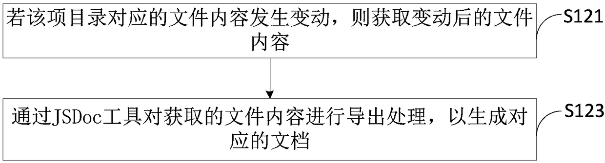 Document processing method, document processing apparatus and terminal device