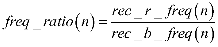 A method for measuring received signal power in a cell