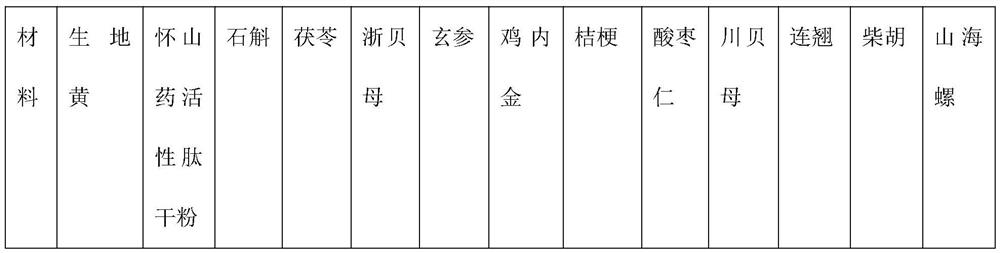 Traditional Chinese medicine component for treating adenoidal tonsil hypertrophy of children and preparation method thereof