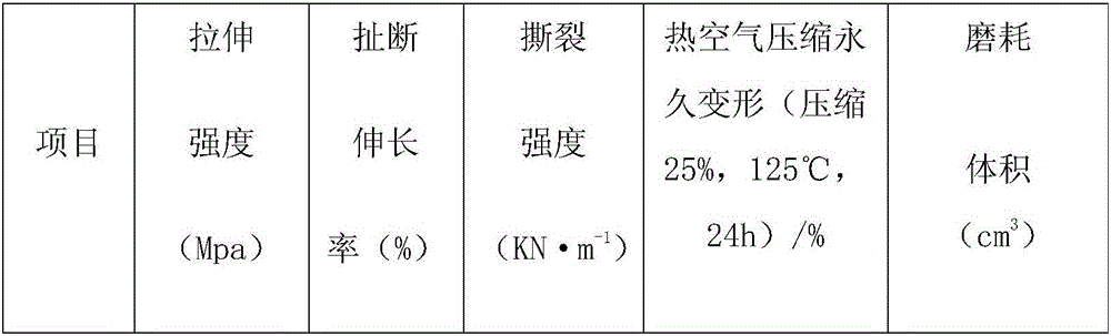 Calcium titanate fiber reinforced fluororubber sealing gasket and production method thereof