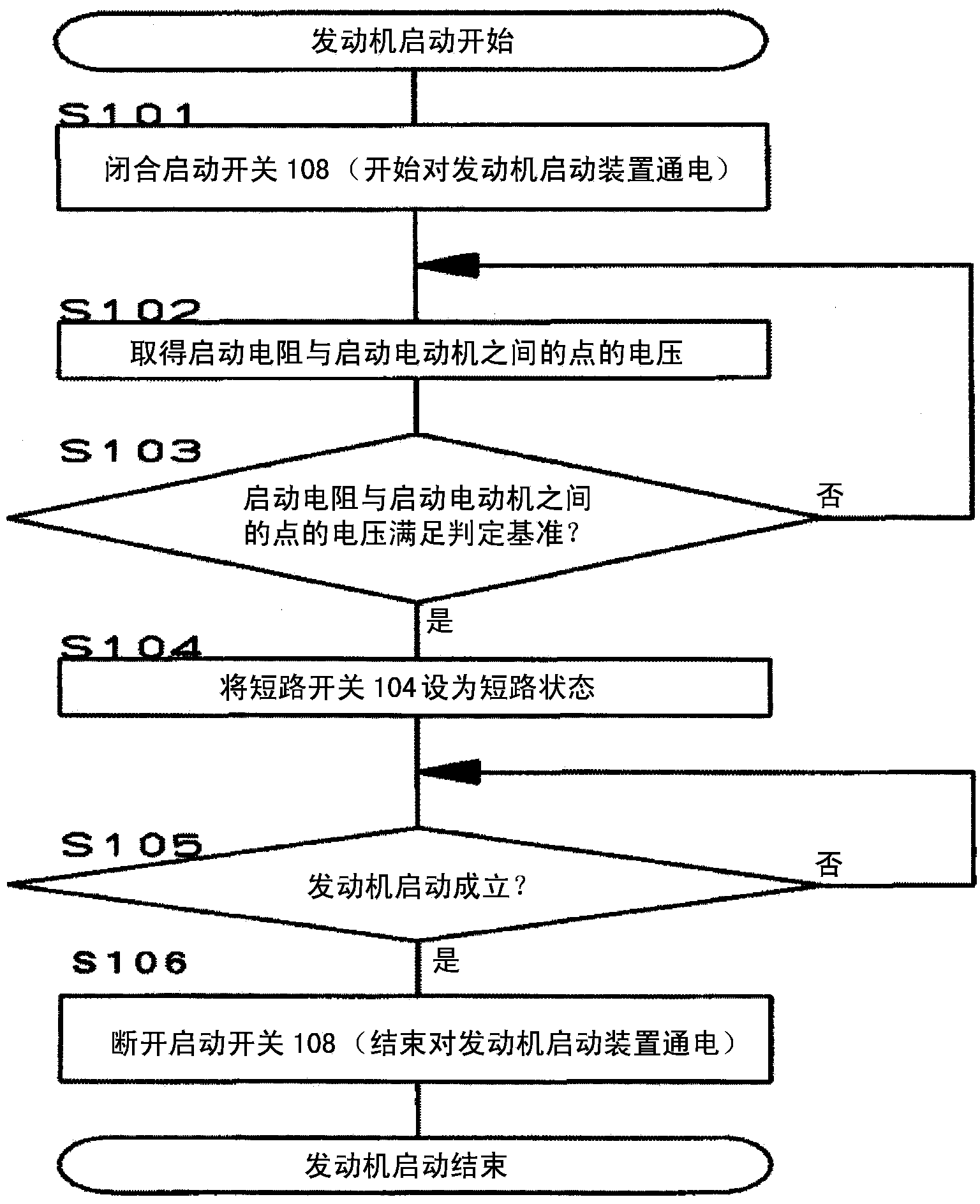 Engine startup device