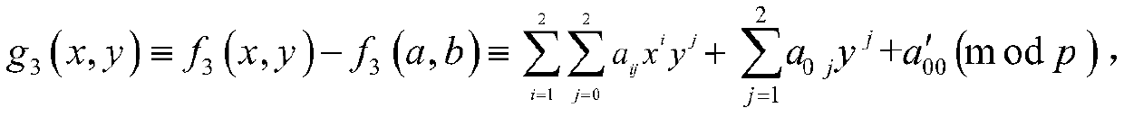 Noiseless Fully Homomorphic Public Key Encryption Method Based on Binary Truncated Polynomial Ring