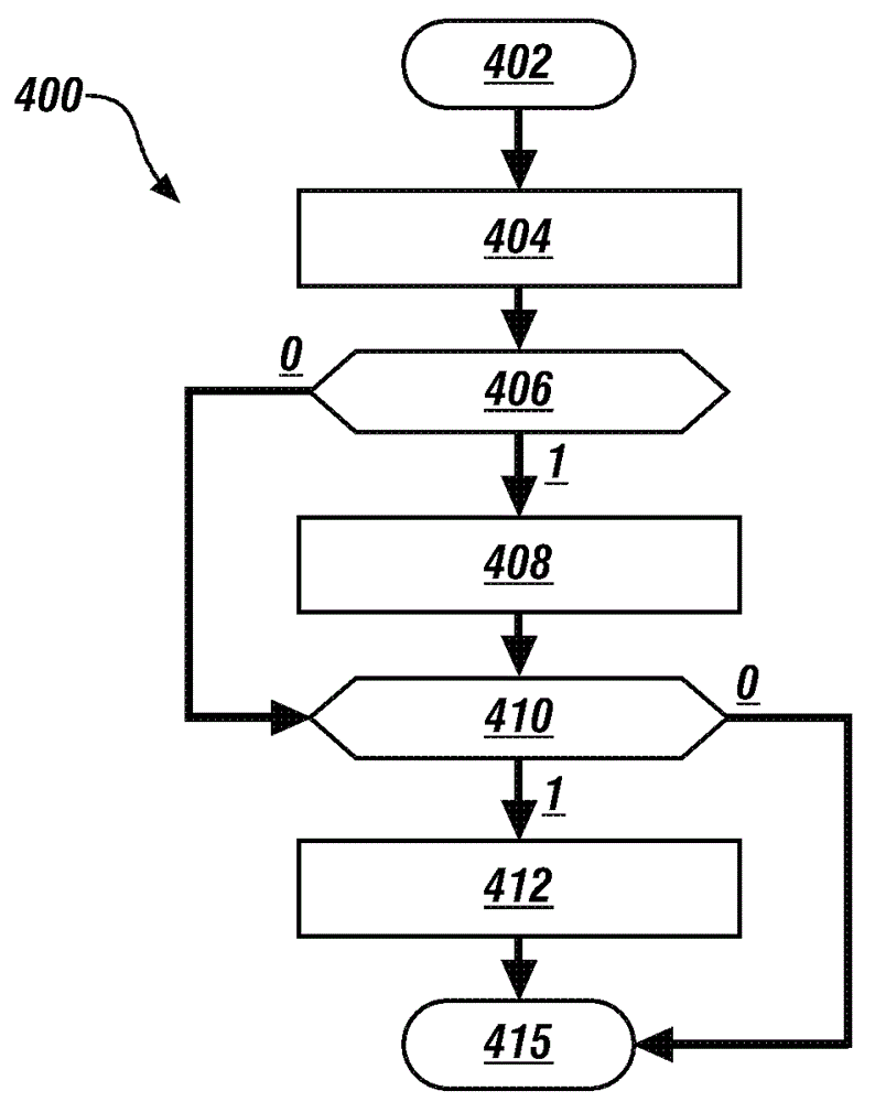 Method and apparatus for fault detection in a controller area network
