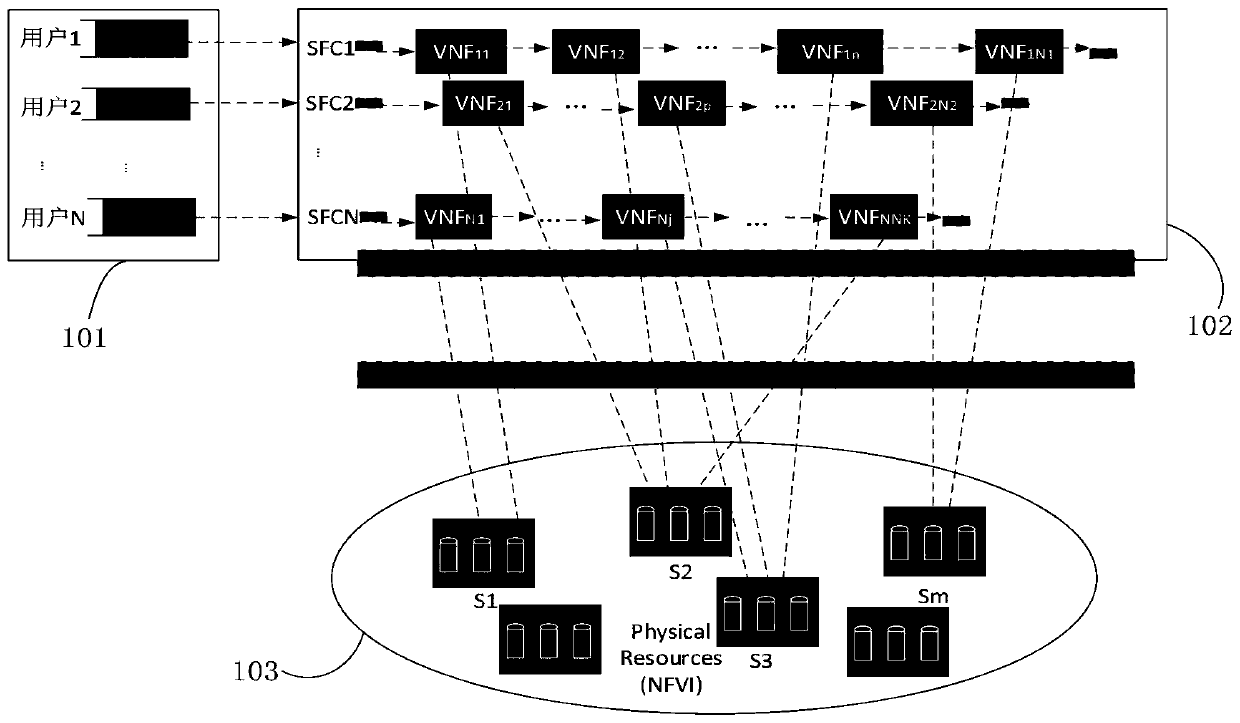 A dynamic resource allocation method for network slicing based on MDP