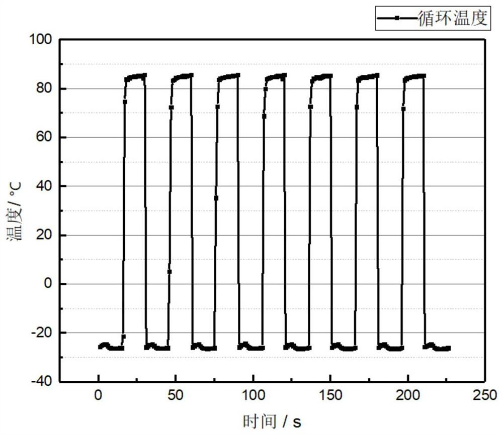 High and low temperature cycle test system for proton exchange membrane fuel cell