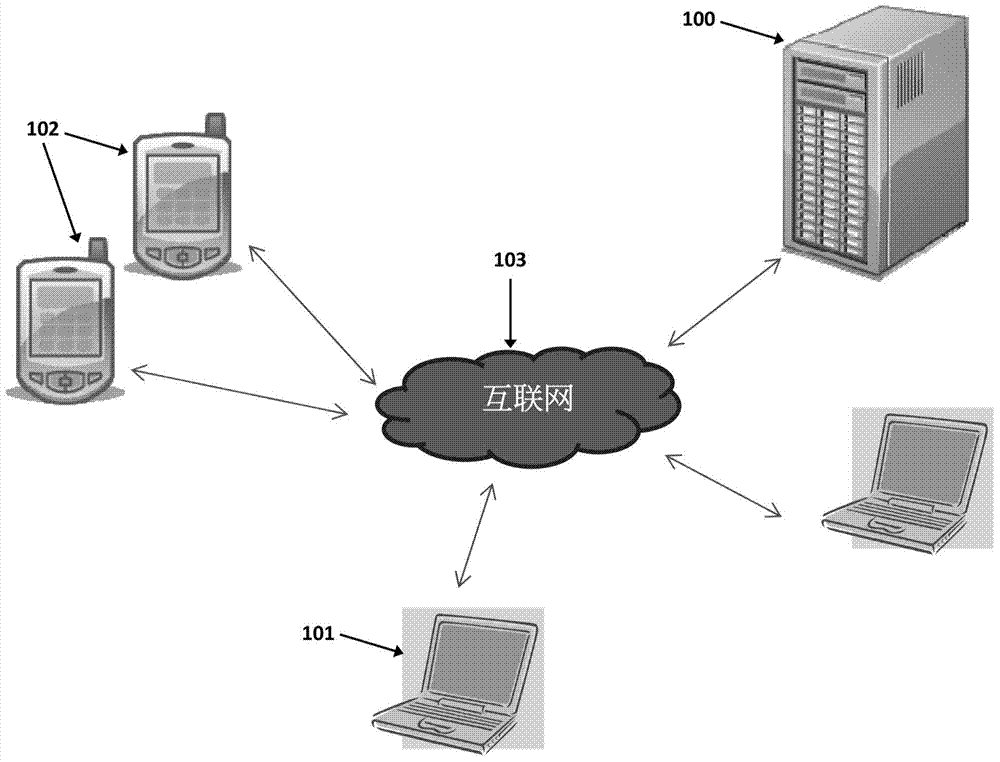 Method and system for electronic and mobile market promotion and marketing through unique code mode