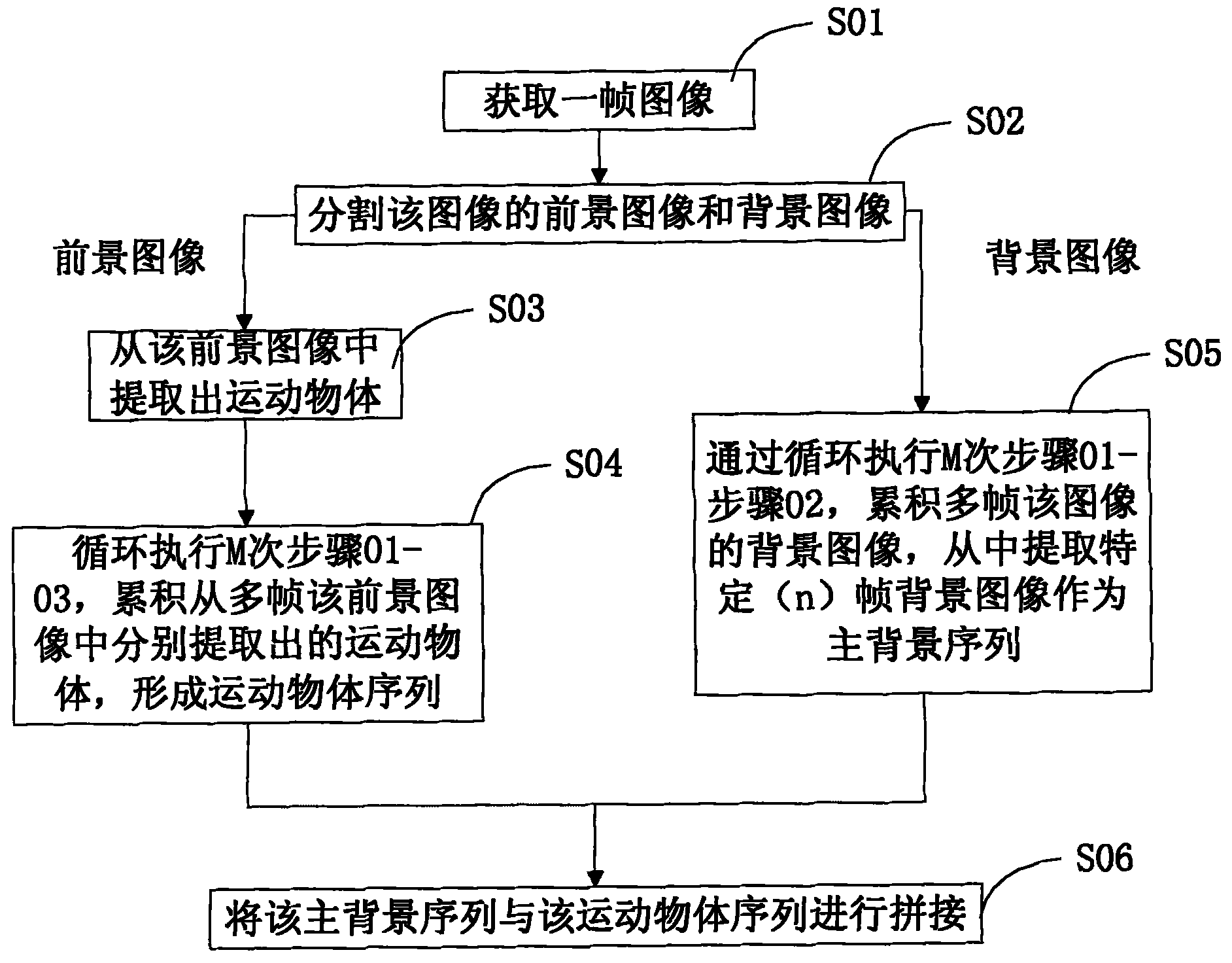 Online video concentration device, system and method