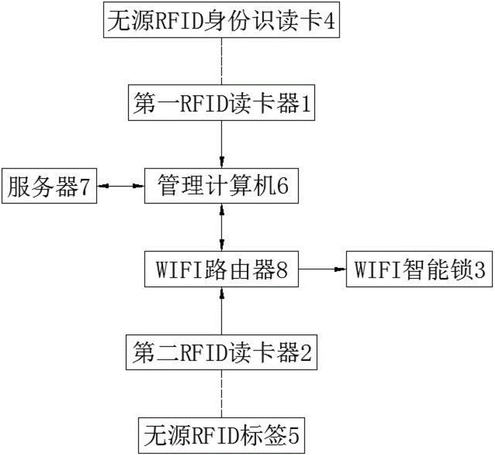 Special drug management system and method