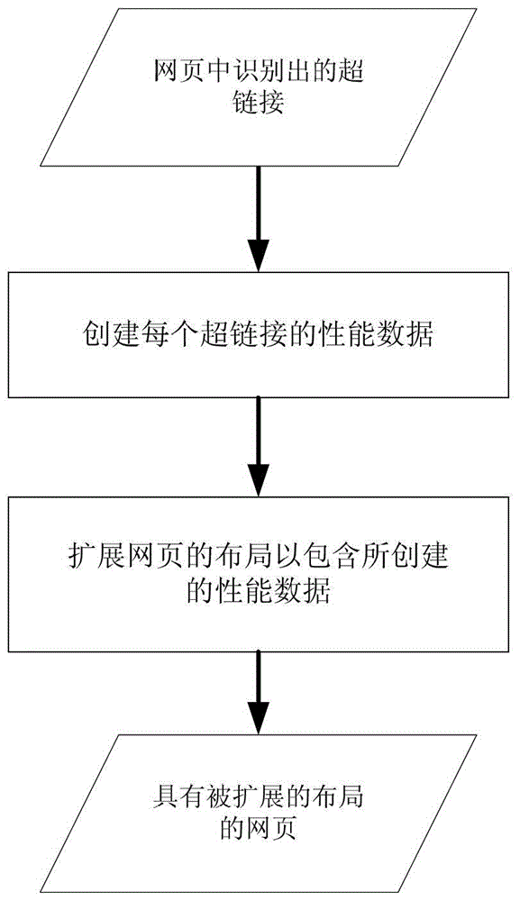 Web page operation method and device, web page presentation method and device, and electronic device