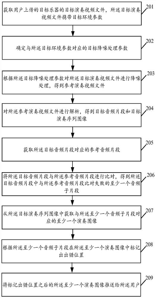 Internet-based music guidance method and device, server and storage medium