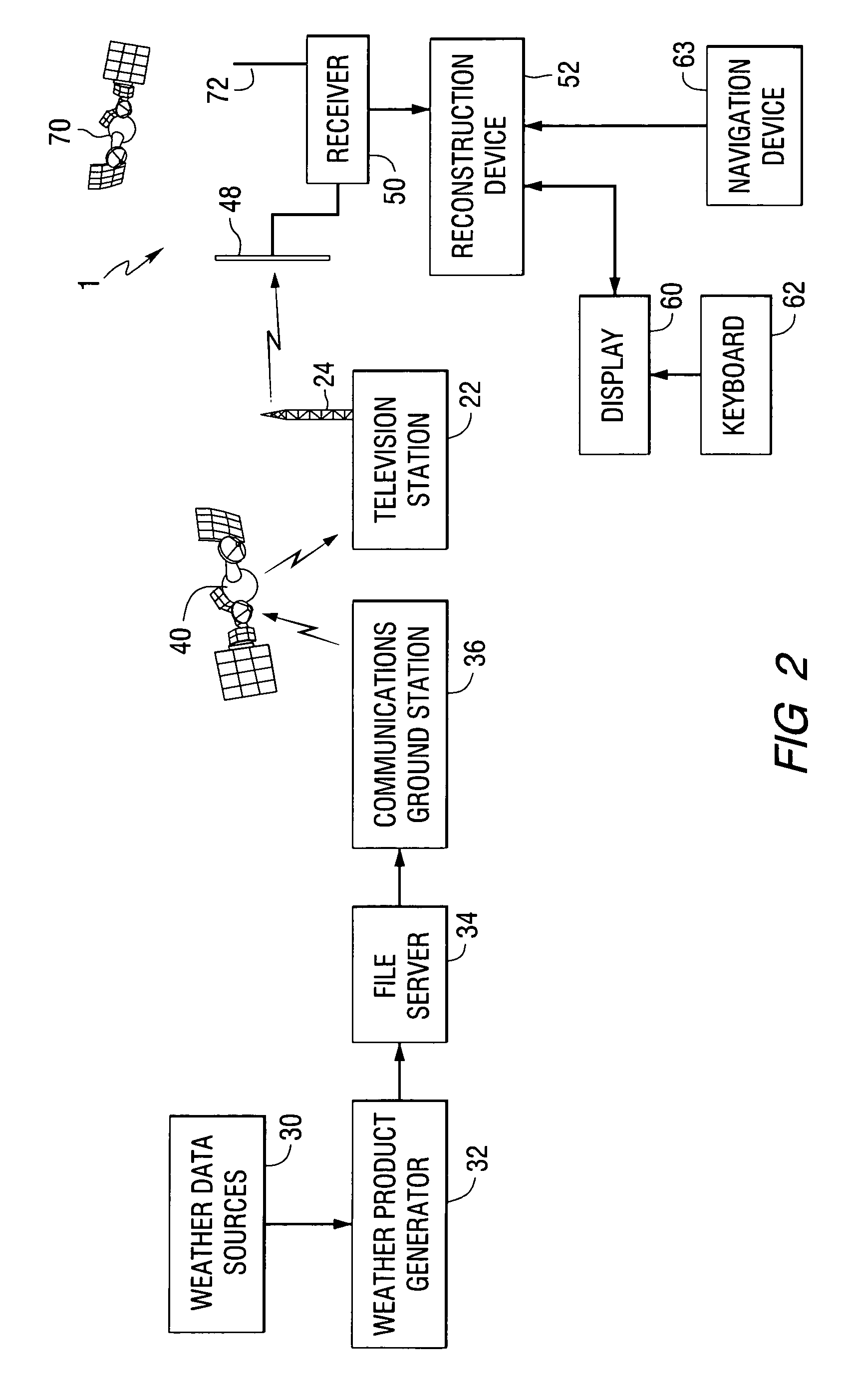 Weather information dissemination system for mobile vehicles