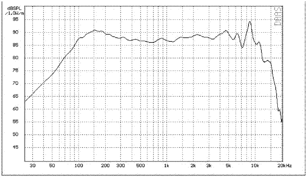 Mechanical frequency division diaphragm and manufacturing method thereof