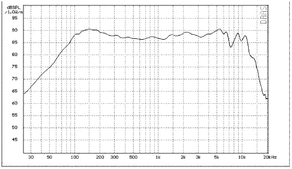 Mechanical frequency division diaphragm and manufacturing method thereof