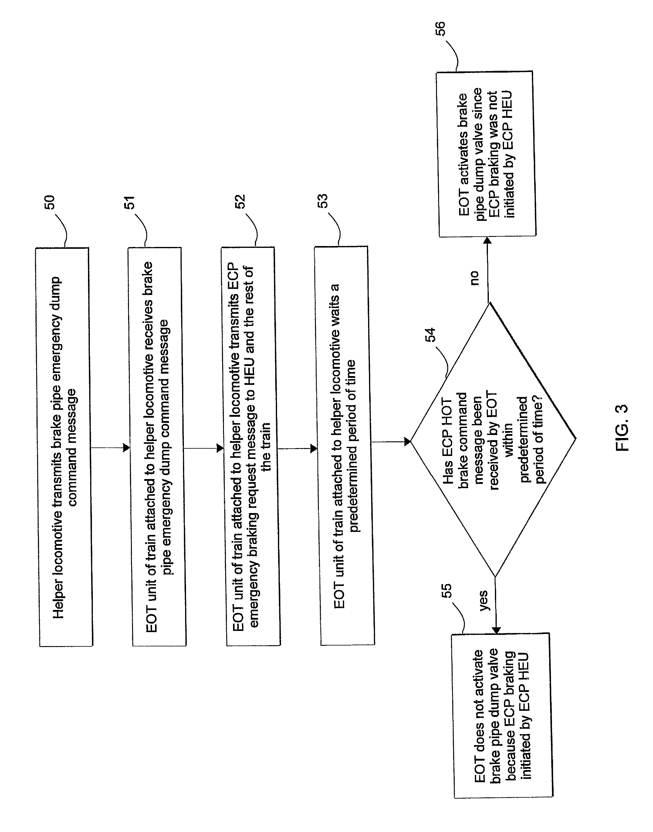 System and method for addressing a pneumatic emergency in a helper locomotive