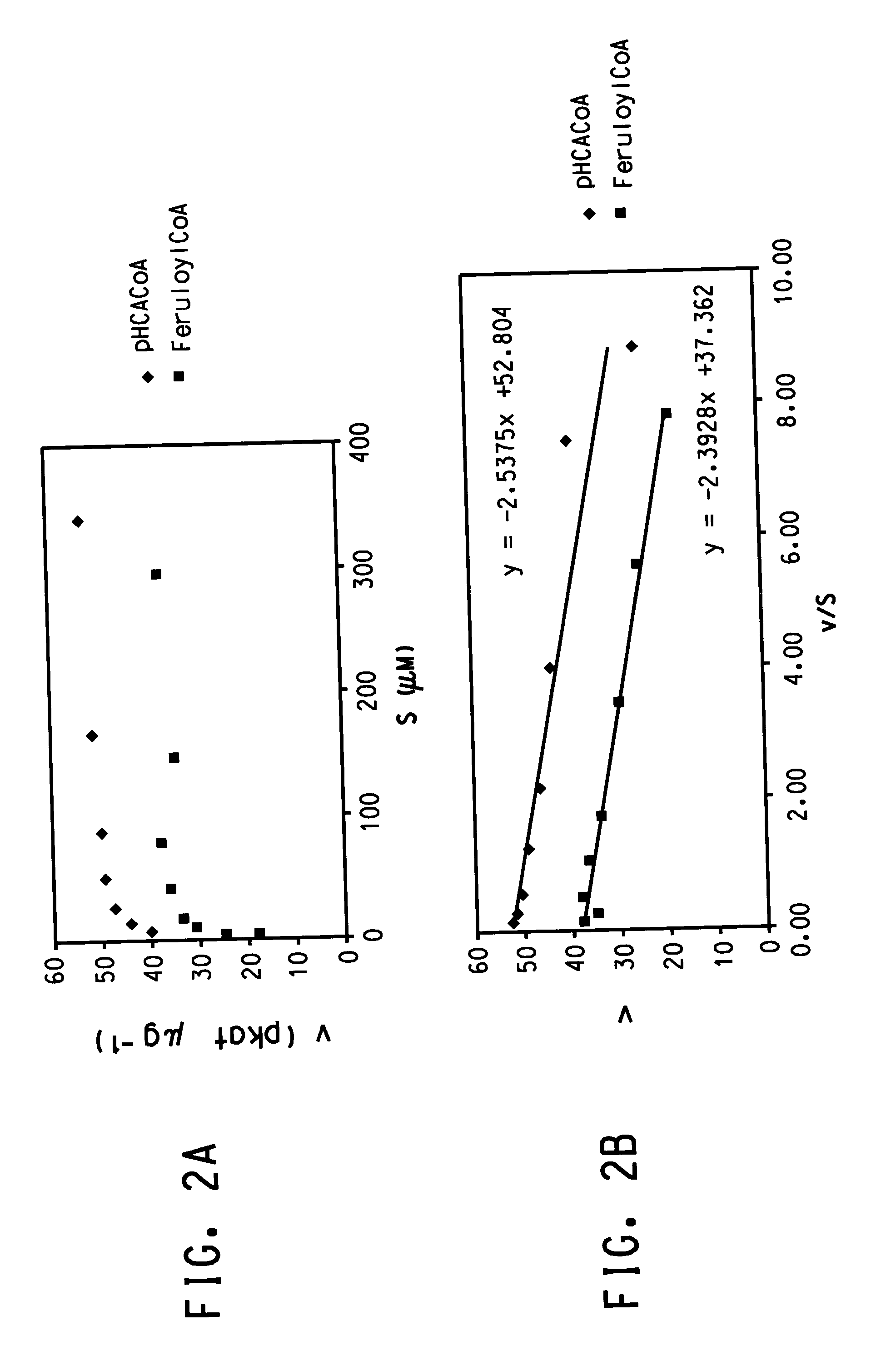 Method to produce para-hydroxybenzoic acid in the stem tissue of green plants by using a tissue-specific promoter