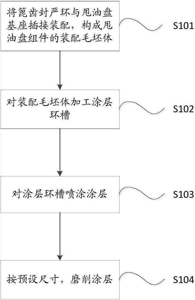 Manufacturing method of oil flinger assembly of aircraft engine