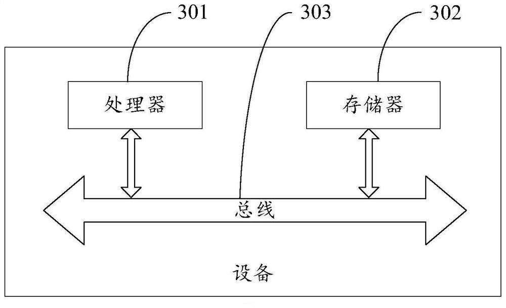 Isomorphic data storage method and device