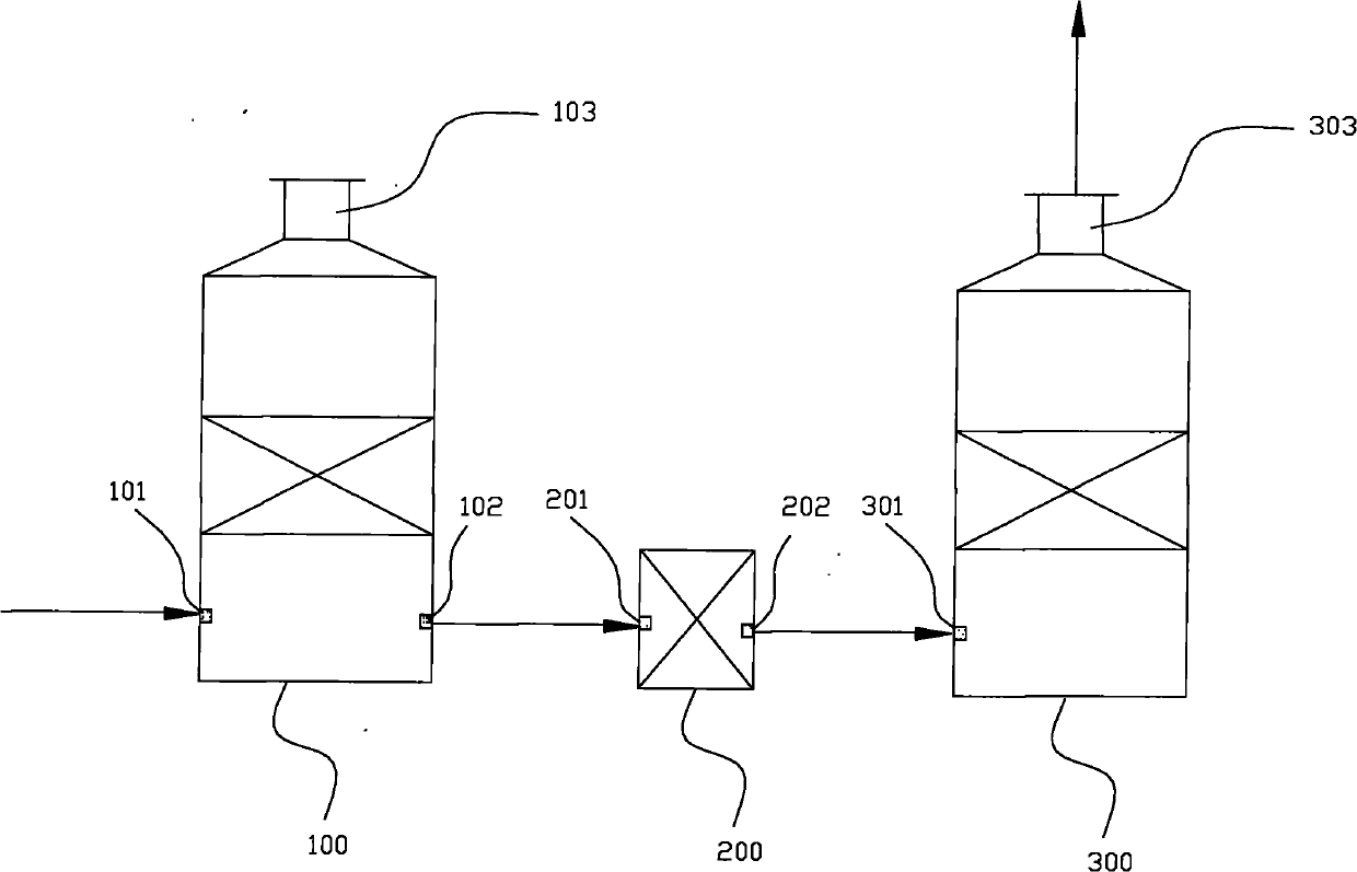 Fume purification equipment and preparation method of sulfuric acid