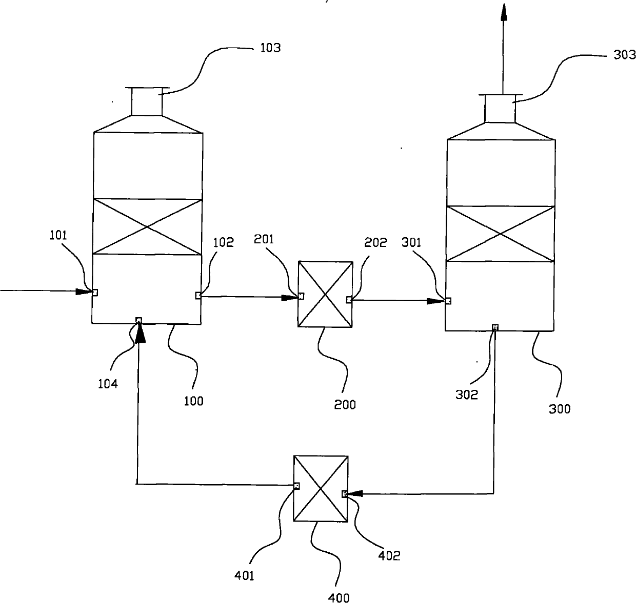 Fume purification equipment and preparation method of sulfuric acid