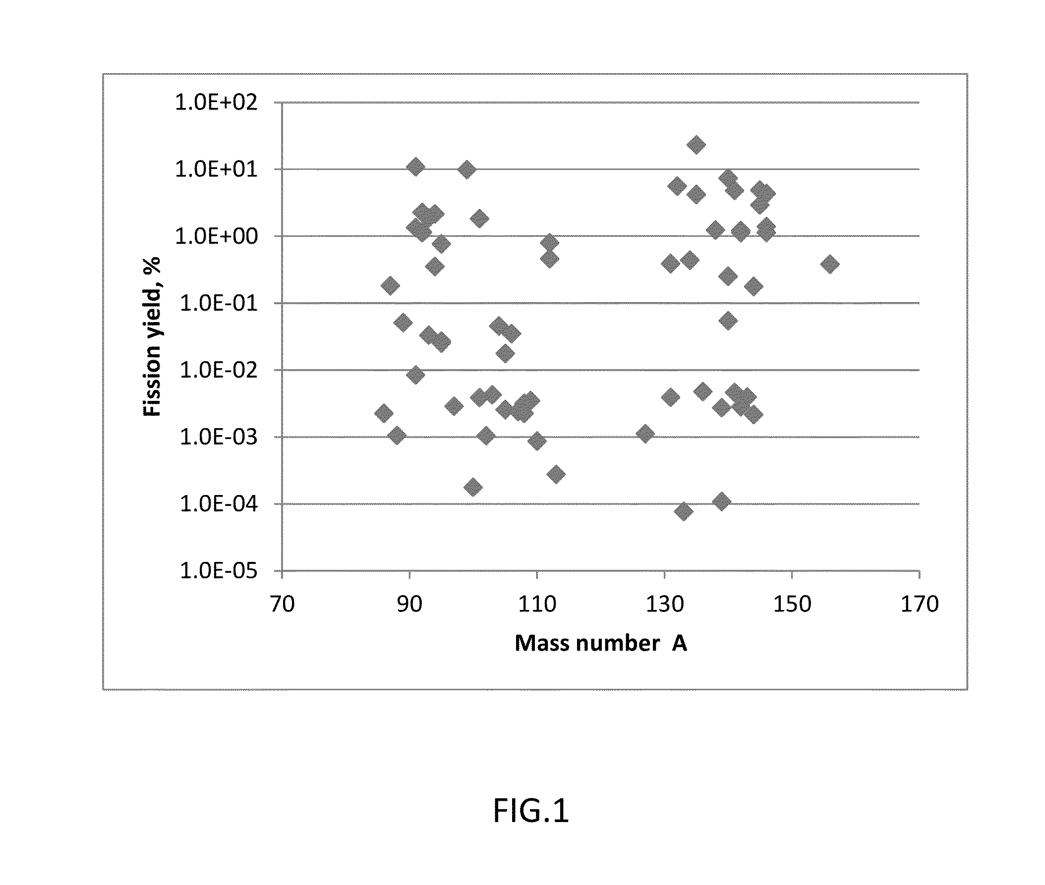 Preparation method of radiation sensitive copolymer carrier for coating radiated nanoparticles and chemotherapy drugs