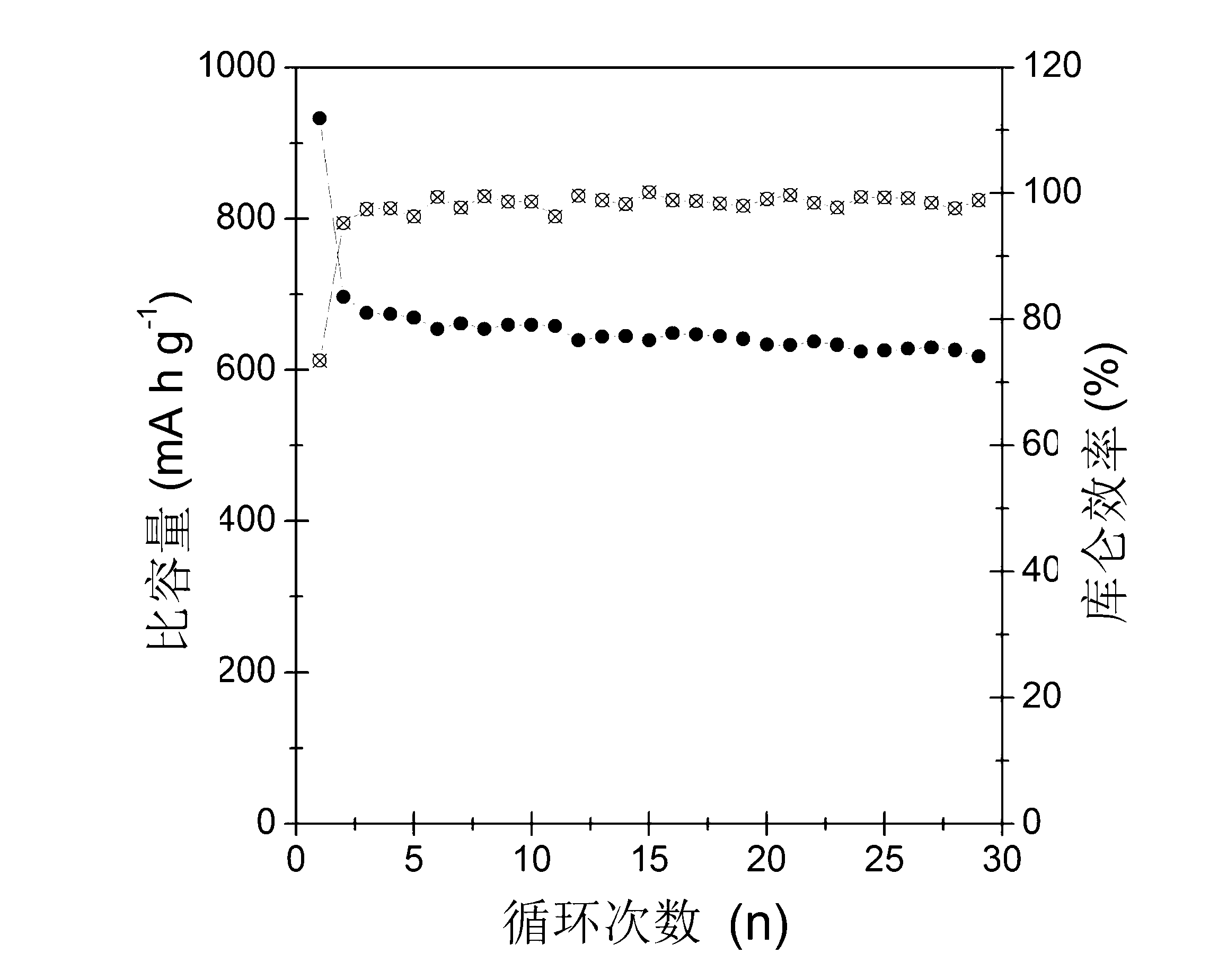 Selenium-mesoporous carrier compound, as well as preparation method and application thereof