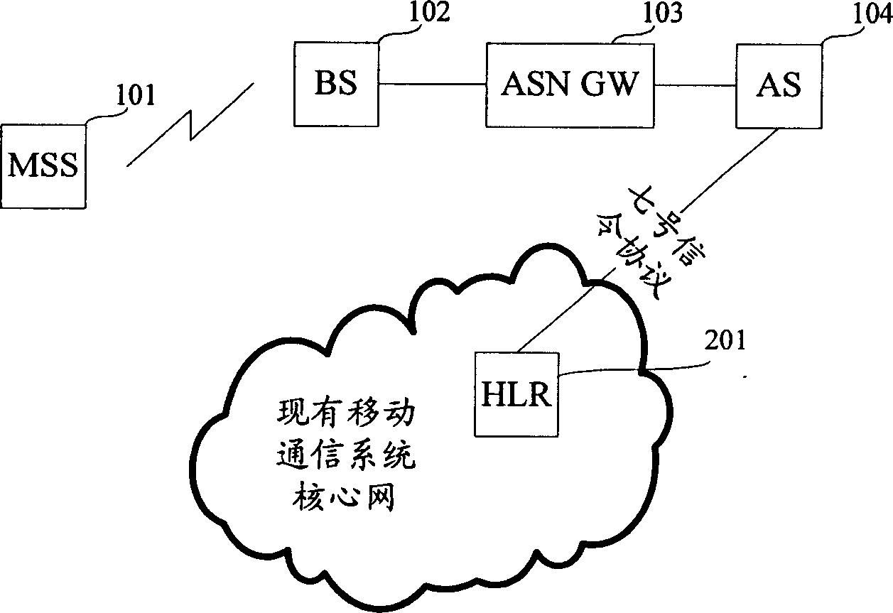 Method for realizing right discrimination of microwave cut-in global interoperating system