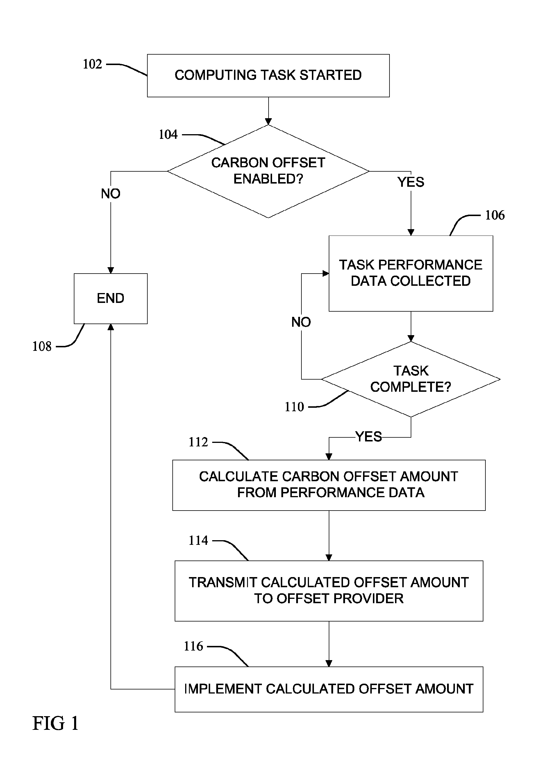 Calculating and communicating level of carbon offsetting required to compensate for performing a computing task