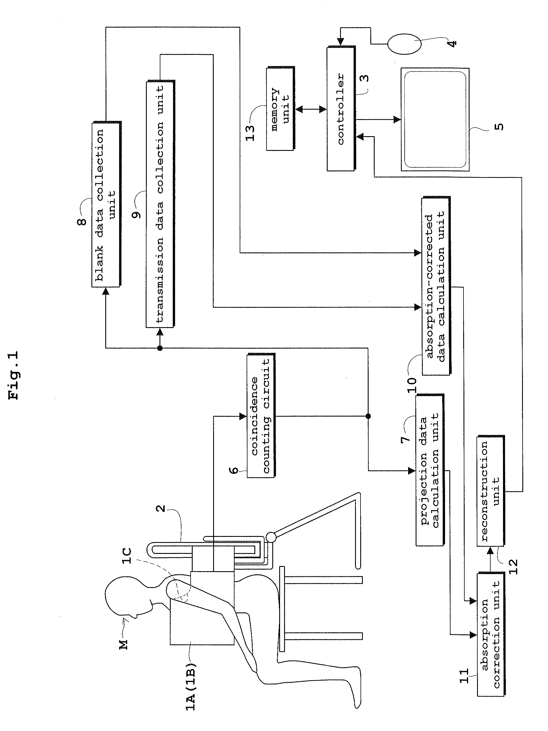 Nuclear medicine diagnosis device, form tomography diagnosis device, nuclear medicine data arithmetic processing method, and form tomogram arithmetic processing method