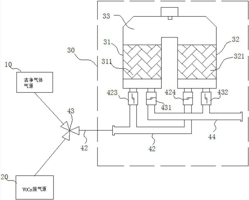 Industrial VOCs waste gas treatment method and treatment system