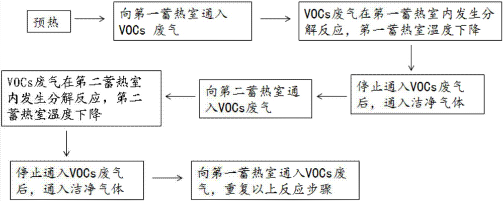 Industrial VOCs waste gas treatment method and treatment system