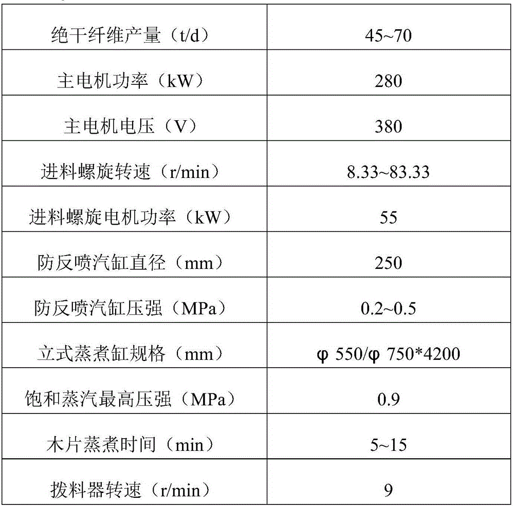 Pitch-wood-wool plate production process