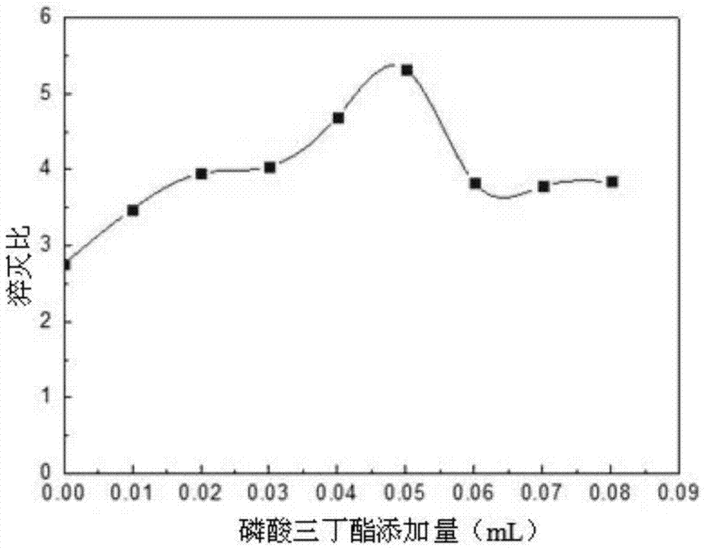 A kind of preparation method of metalloporphyrin oxygen sensing film