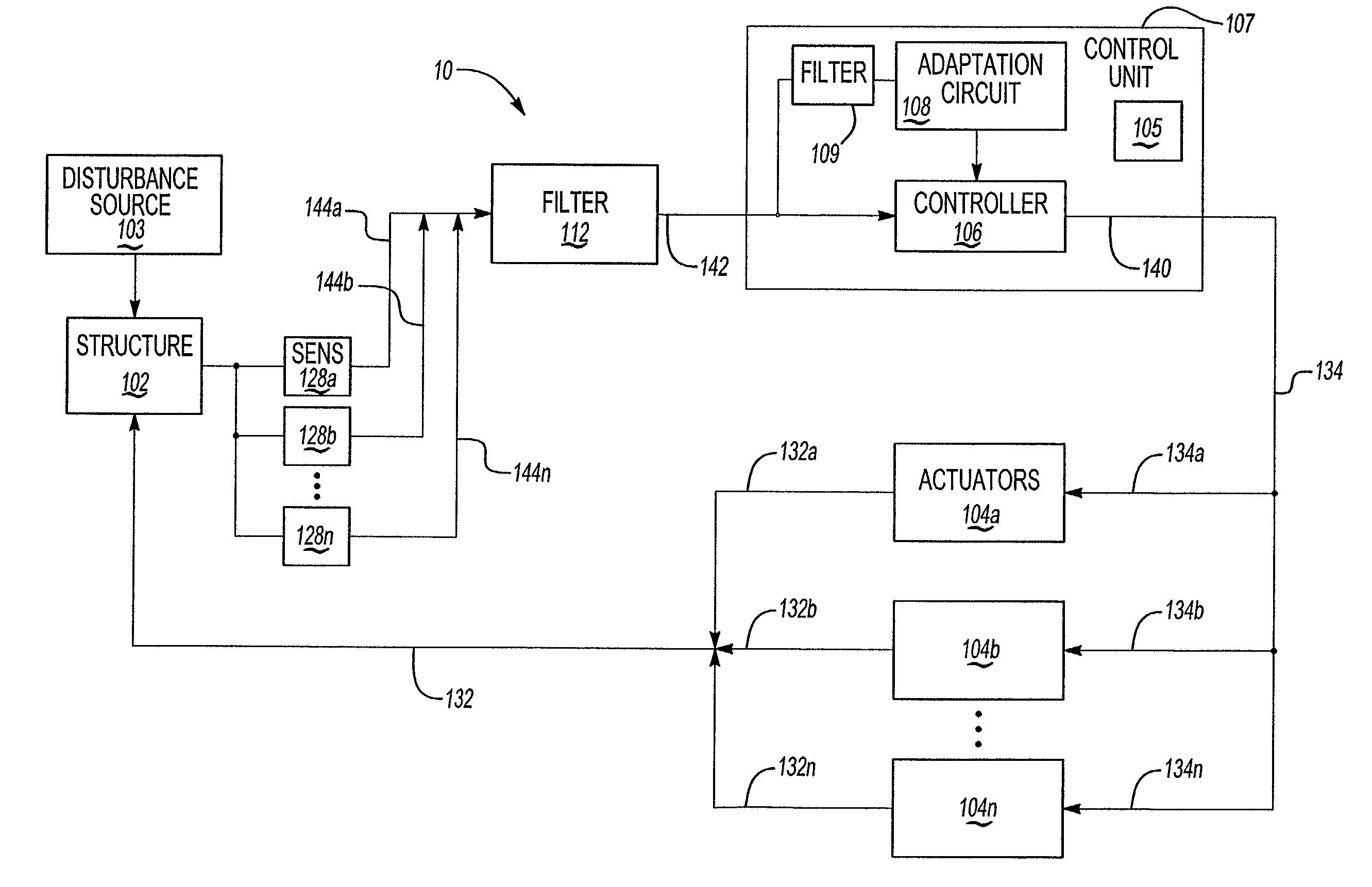 System for computationally efficient adaptation of active control of sound or vibration