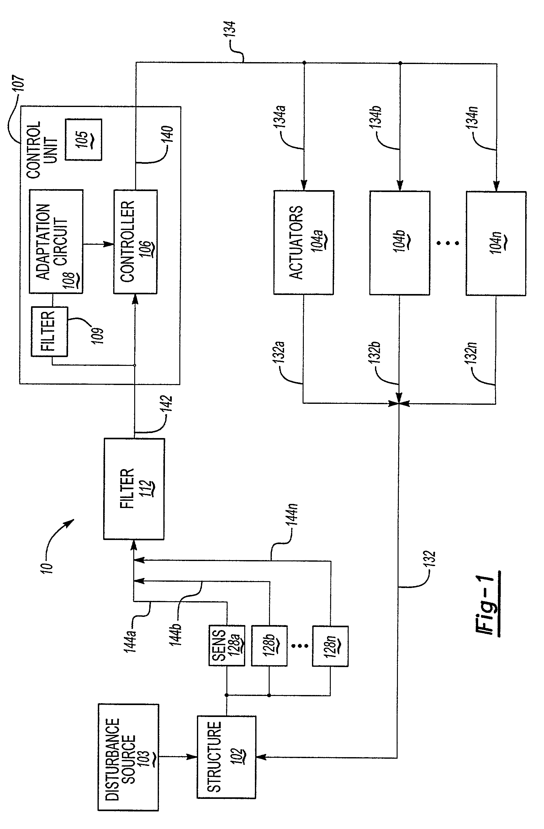 System for computationally efficient adaptation of active control of sound or vibration