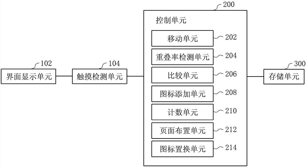 Icon moving method and portable touch terminal using same