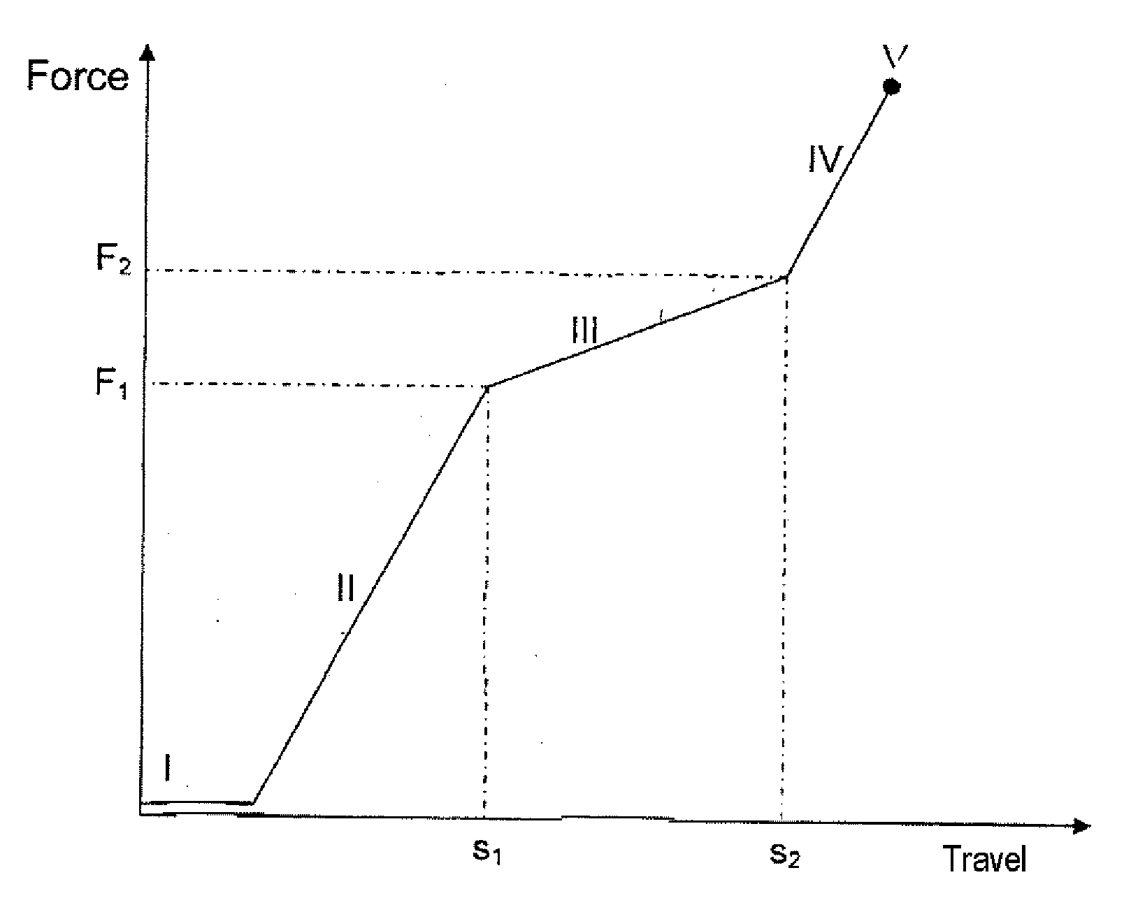 Method of Adjusting an Automatic Parking Brake