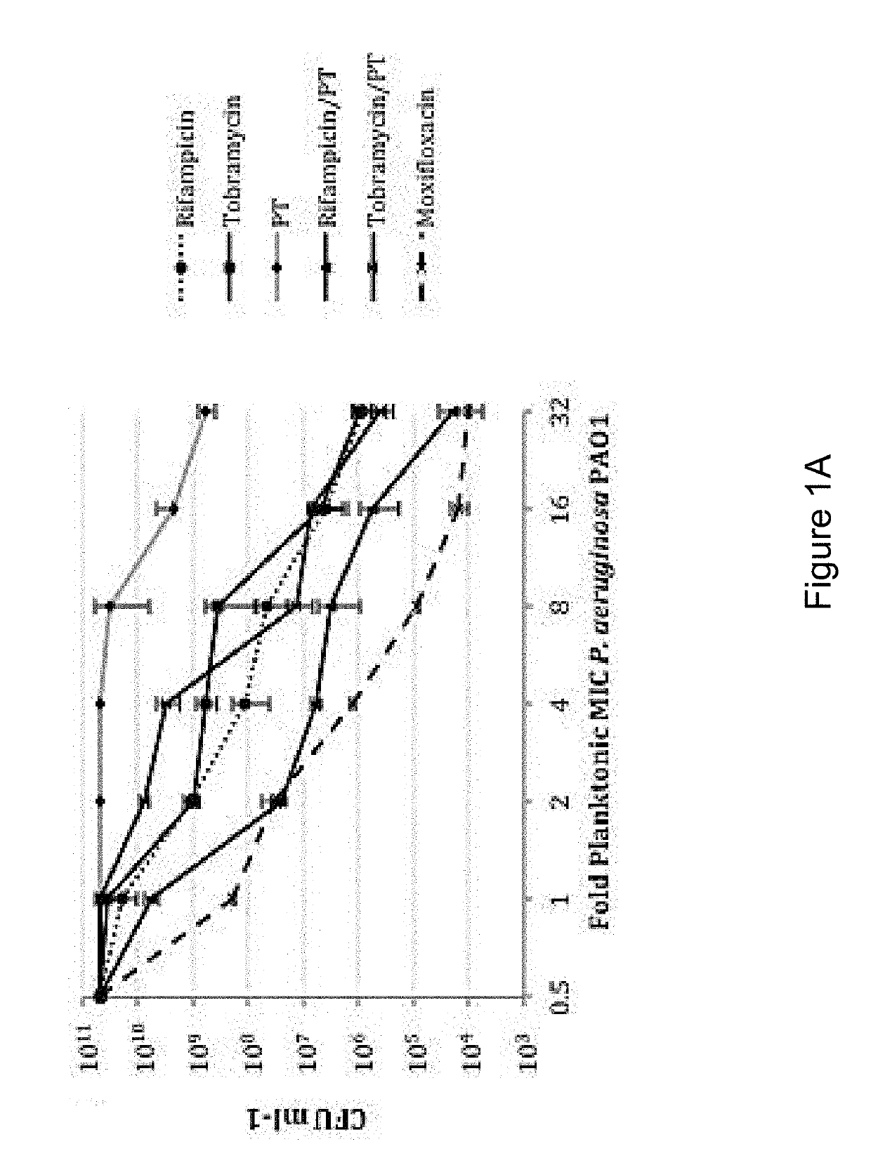 Pharmaceutical Composition Containing Polymyxin B/Trimethoprim based Therapeutics