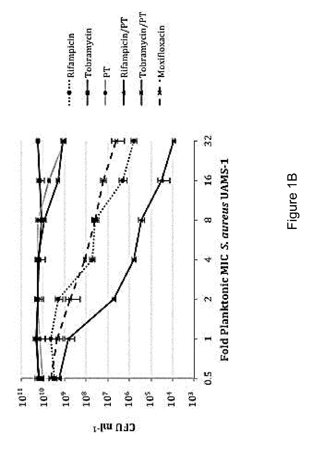 Pharmaceutical Composition Containing Polymyxin B/Trimethoprim based Therapeutics