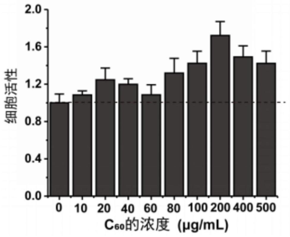 Application of oral fullerene material in preparation of medicine for preventing and/or treating myocardial ischemia-reperfusion injury or ischemic heart disease