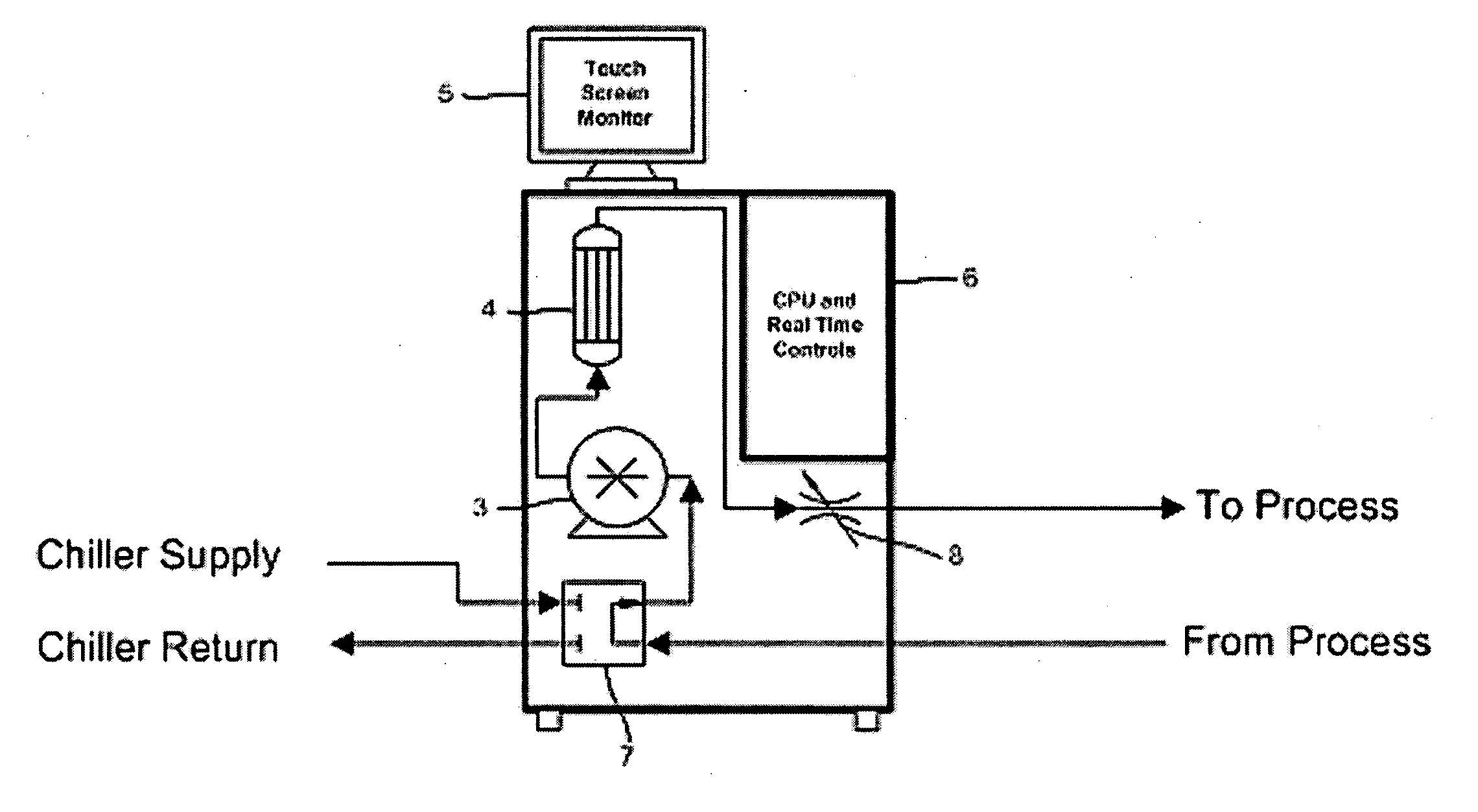 Method and apparatus for controlling the temperature of molds, dies, and injection barrels using fluid media