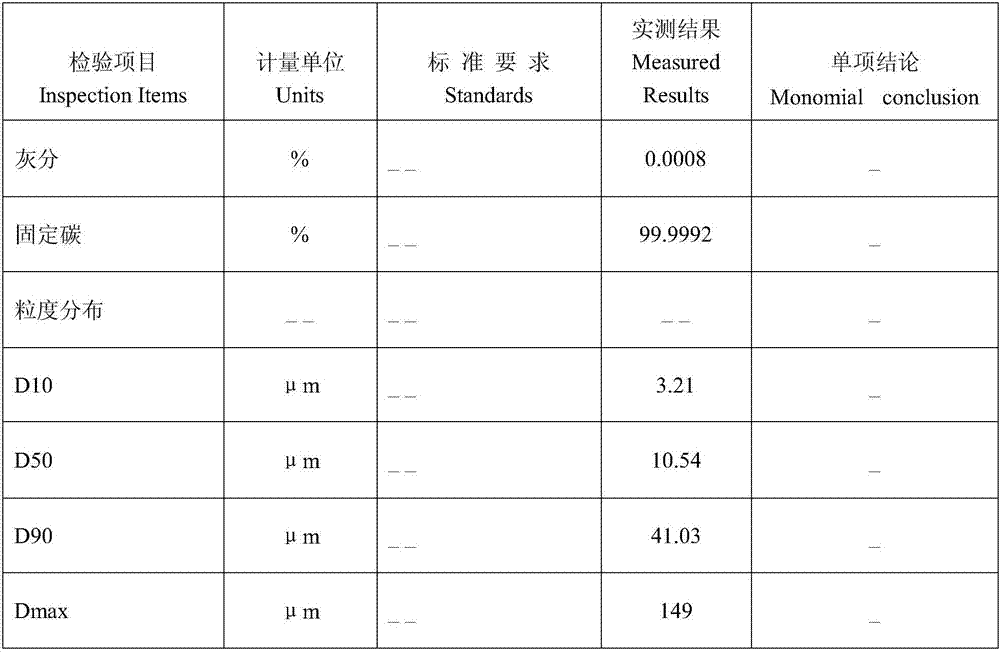 method-for-purifying-microcrystalline-graphite-through-high-temperature