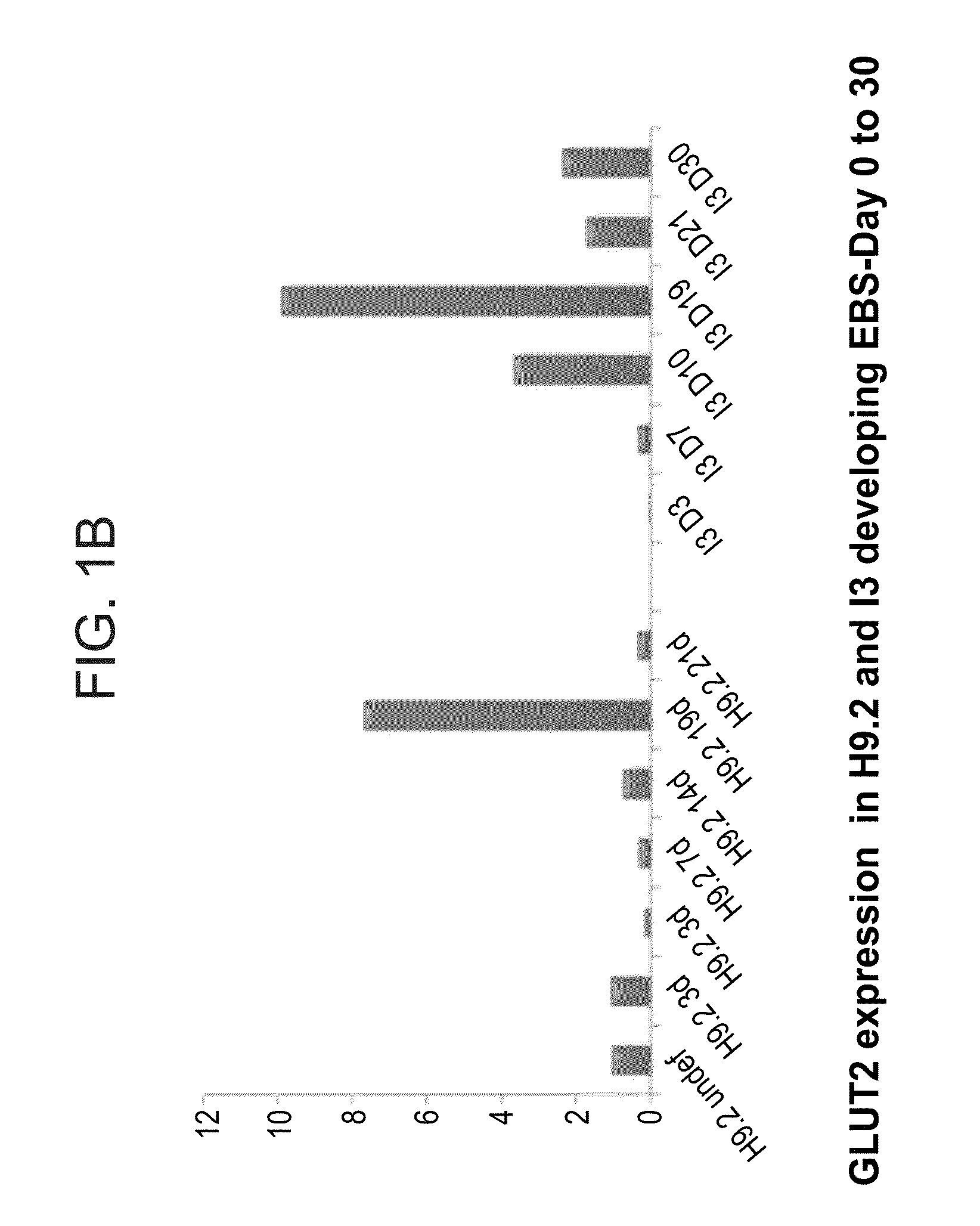 Populations of pancreatic progenitor cells and methods of isolating and using same