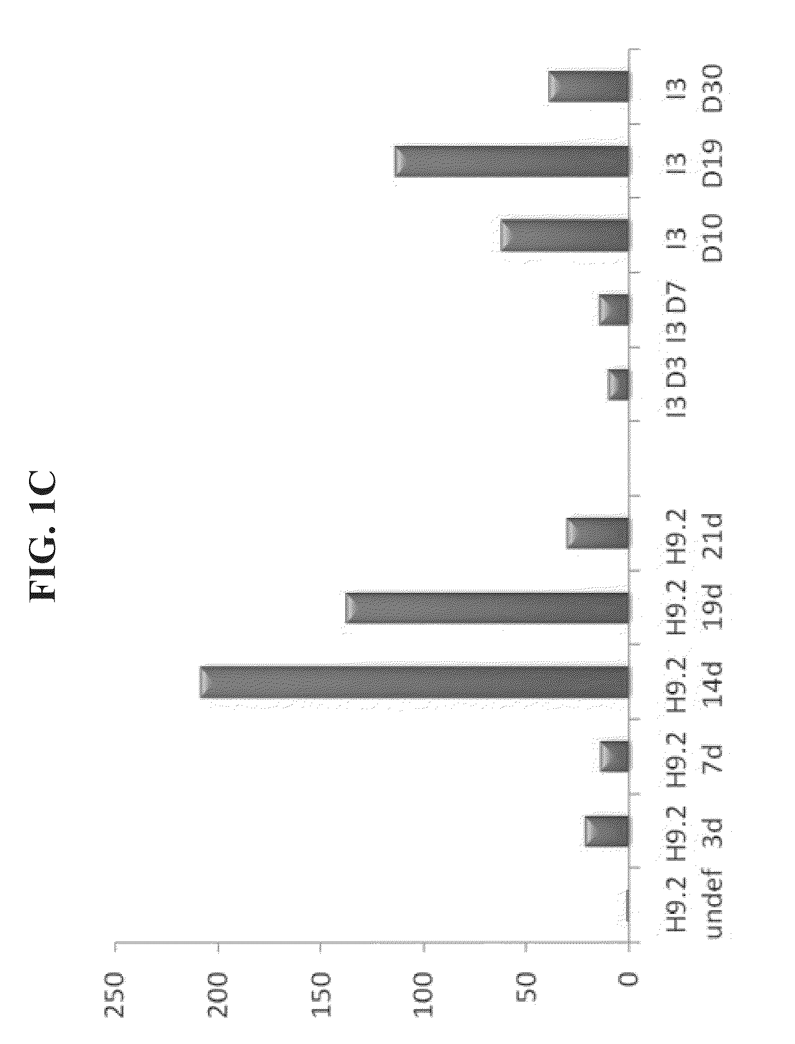 Populations of pancreatic progenitor cells and methods of isolating and using same