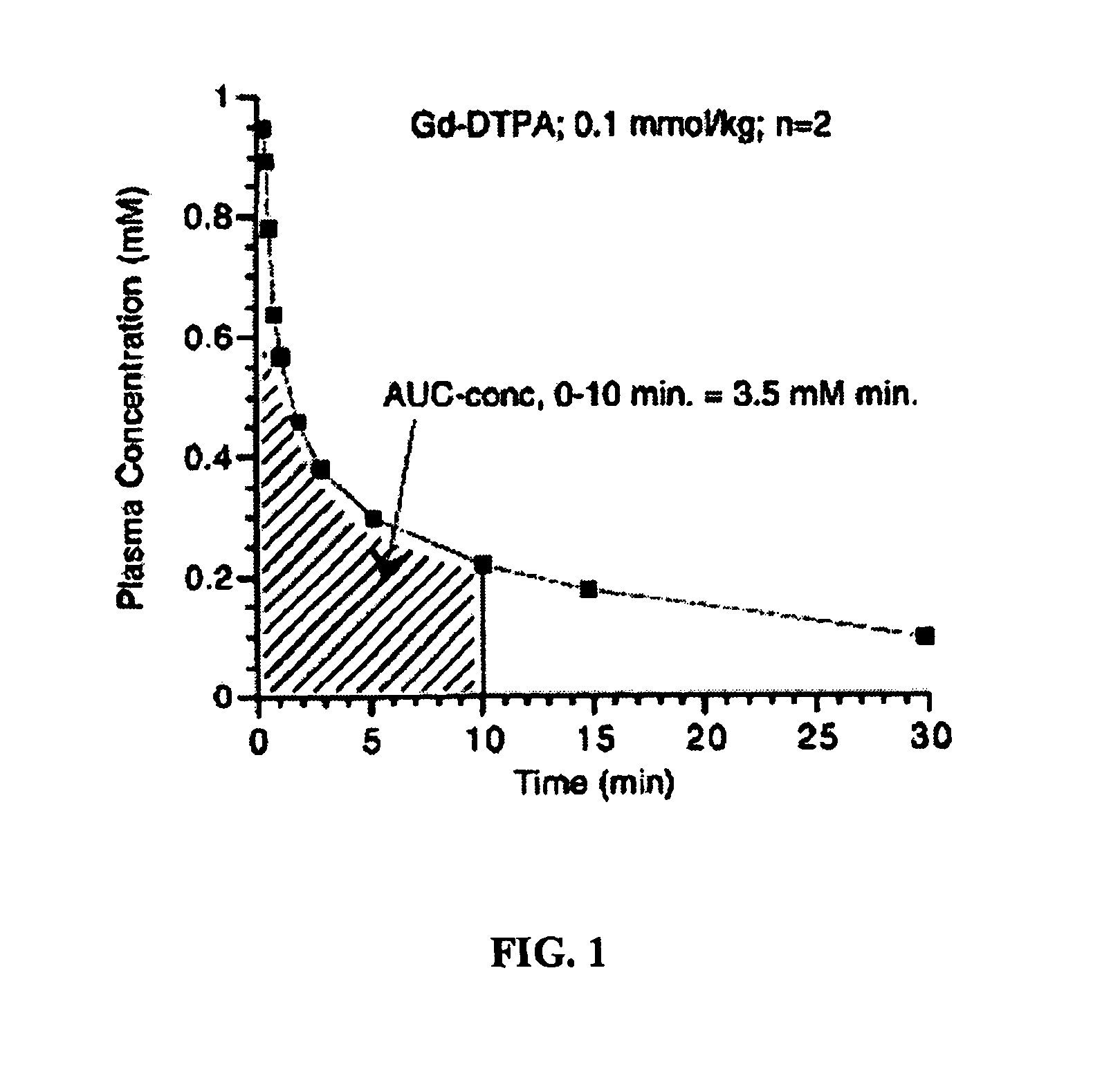 Contrast-enhanced diagnostic imaging method for monitoring interventional therapies