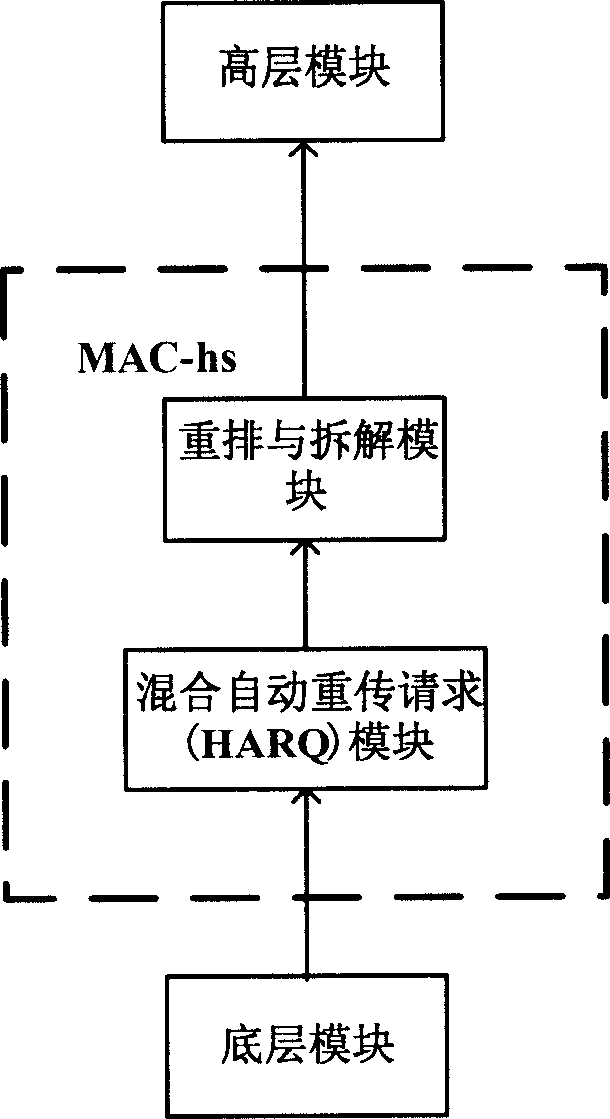 Mixing automatic retransmission method in accessing down going packet in high speed and multiple carriers