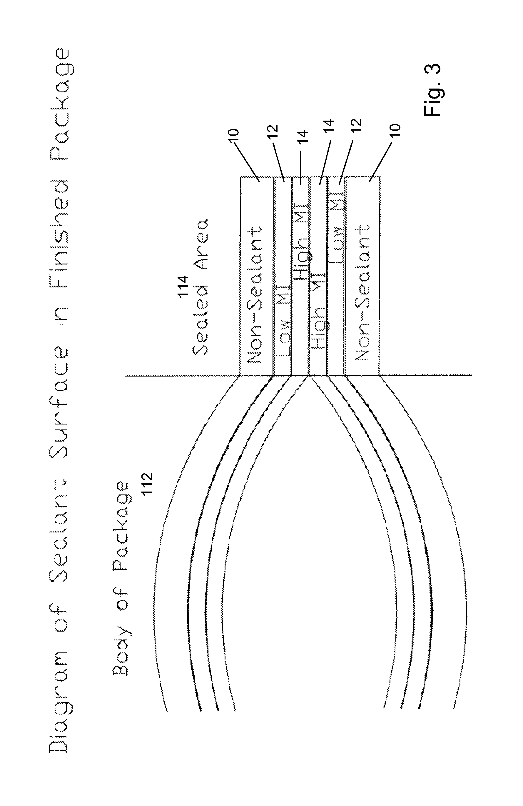 Multilayer heat sealant structures, packages and methods of making the same