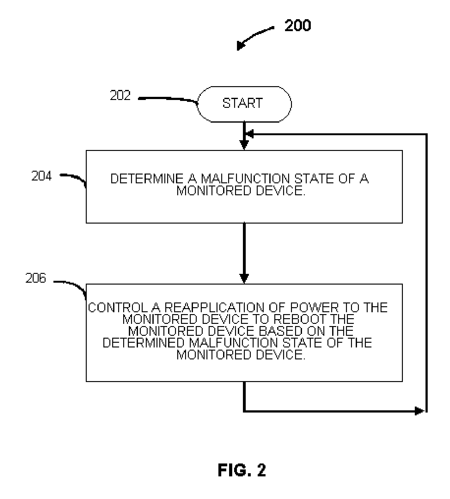 Device and method for malfunction monitoring and control