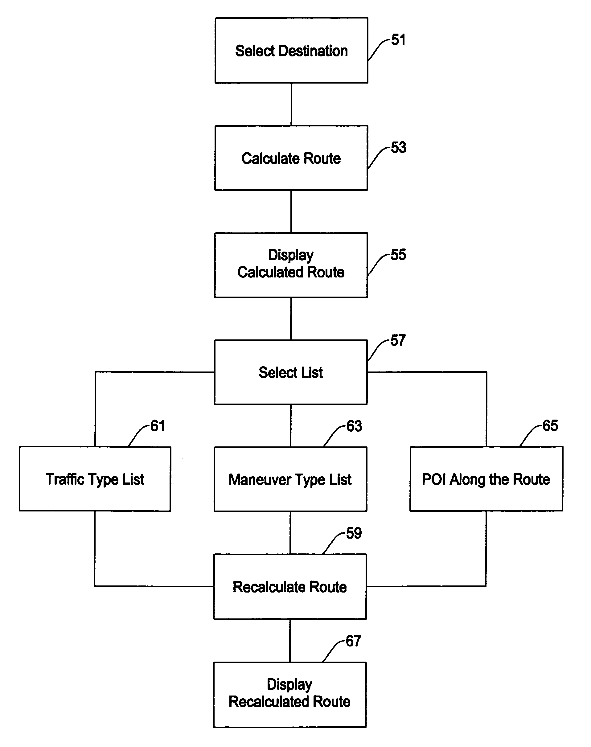 Navigation system allowing to remove selected items from route for recalculating new route to destination