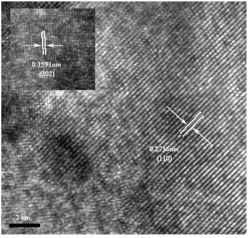 Functional material with CuO and In2O3 micro-nano heterogeneous periodic structure and preparation method thereof