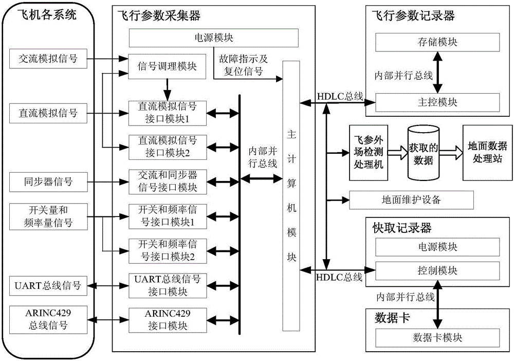 In-system programming enabled general-purpose flight parameter collector